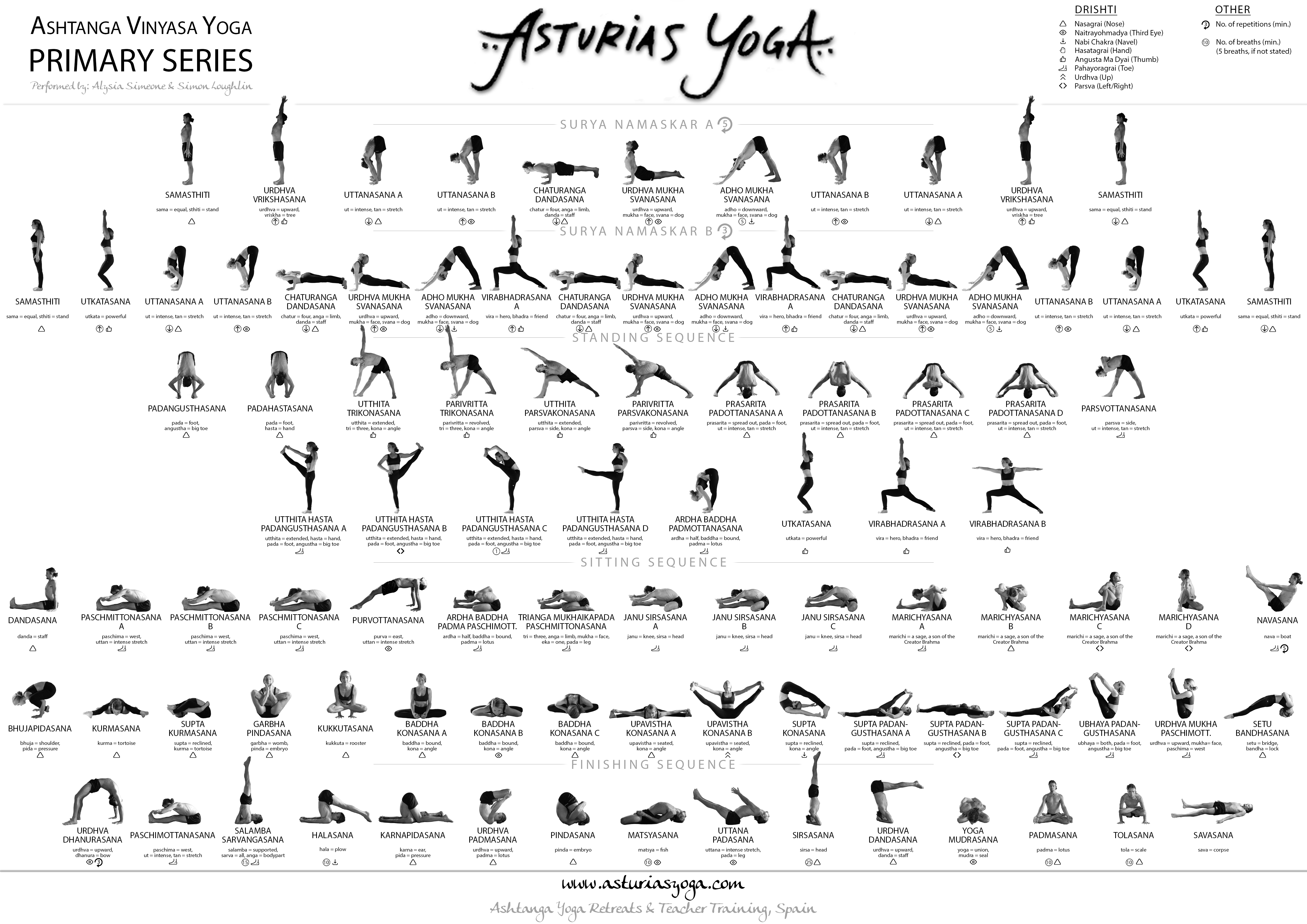 Yoga Sequence Chart