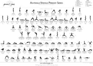 Ashtanga Flow Chart